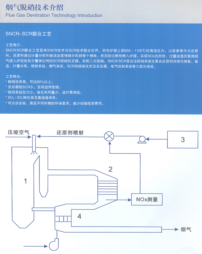 SNCR-SCR聯(lián)合工藝.jpg