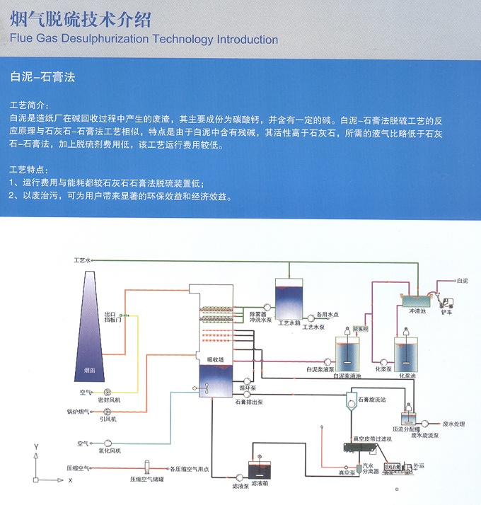 白泥-石膏法.jpg