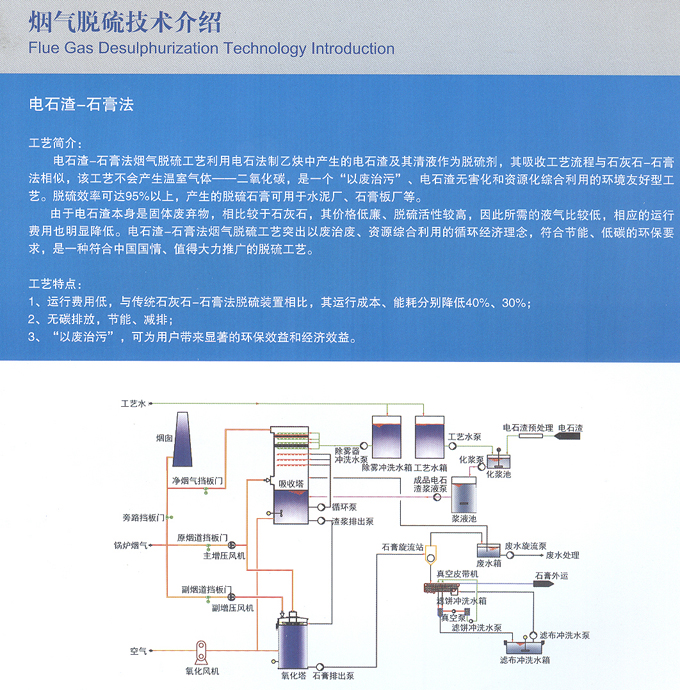 電石渣-石膏法.jpg